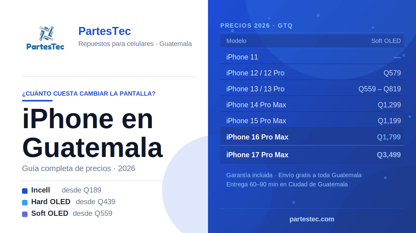 ¿Cuánto cuesta cambiar la pantalla del iPhone en Guatemala? [2026]